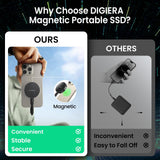MagCaseplus Digiera Magnetic Portable SSD  External Storage For Android / iPhone / Mac / Desktop